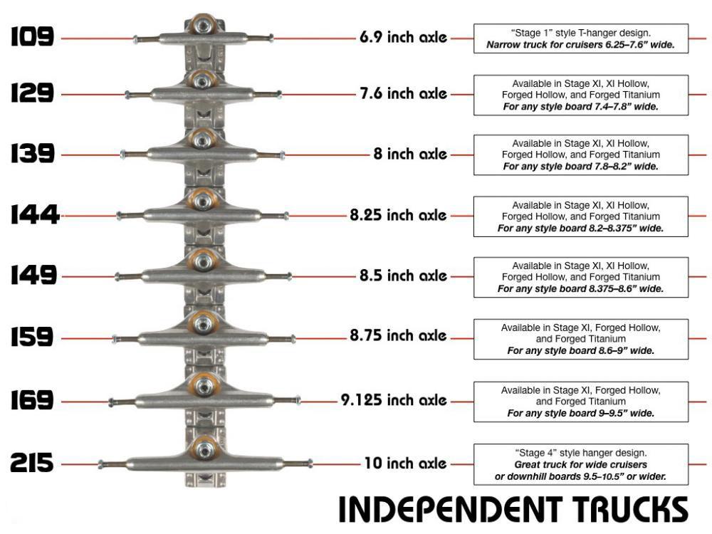 Ejes de skate forjados huecos Stage 11 de Independent - 129 mm