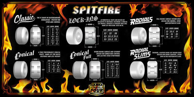 Spitfire Formula Four Conical Skateboard Wheels - 54mm 101d